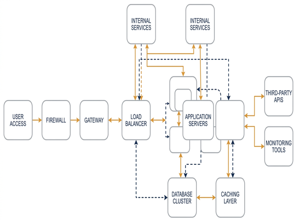 Imagen que muestra el diagrama de red